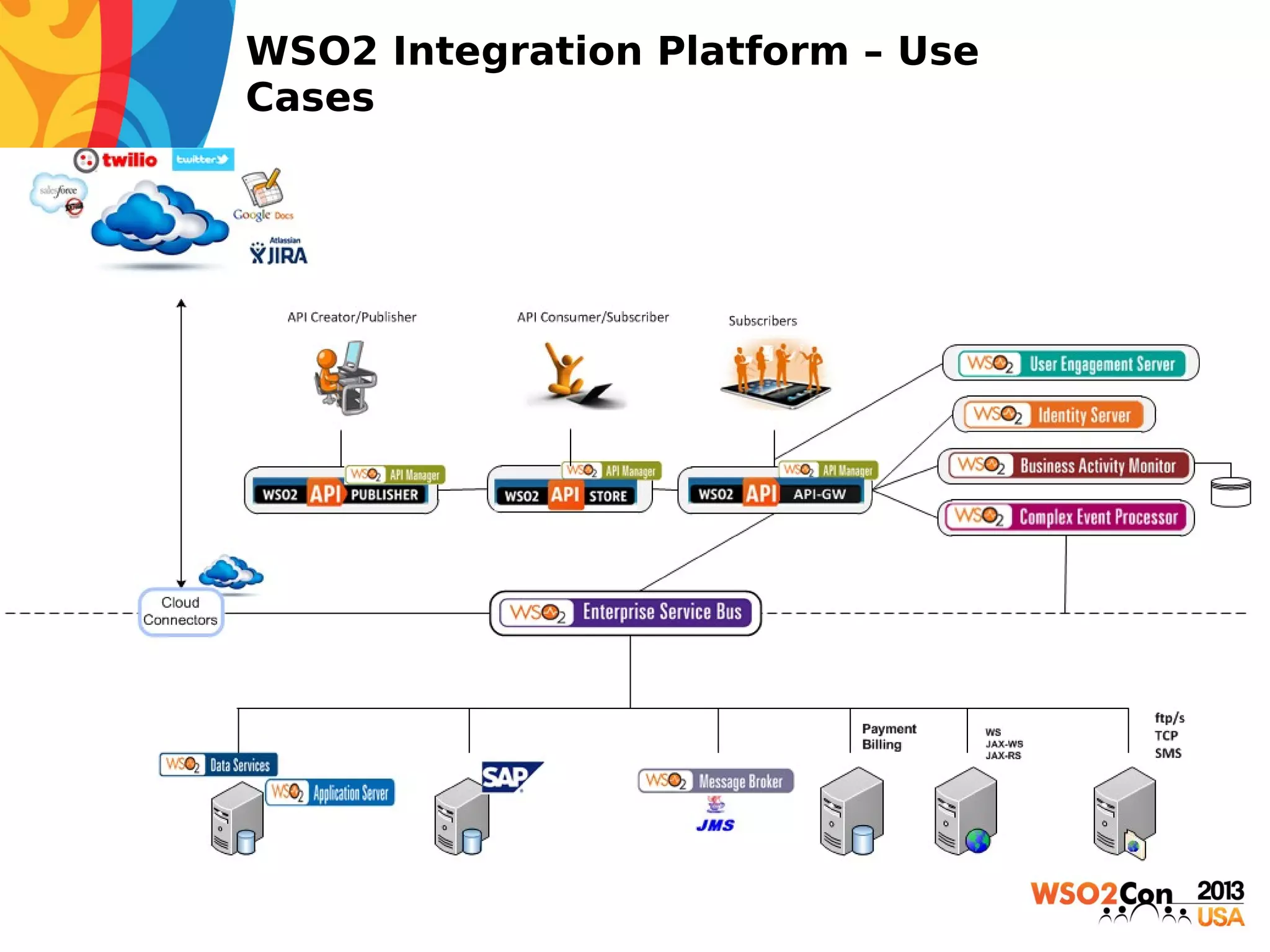 WSO2 Integration Platform – Use
Cases

 