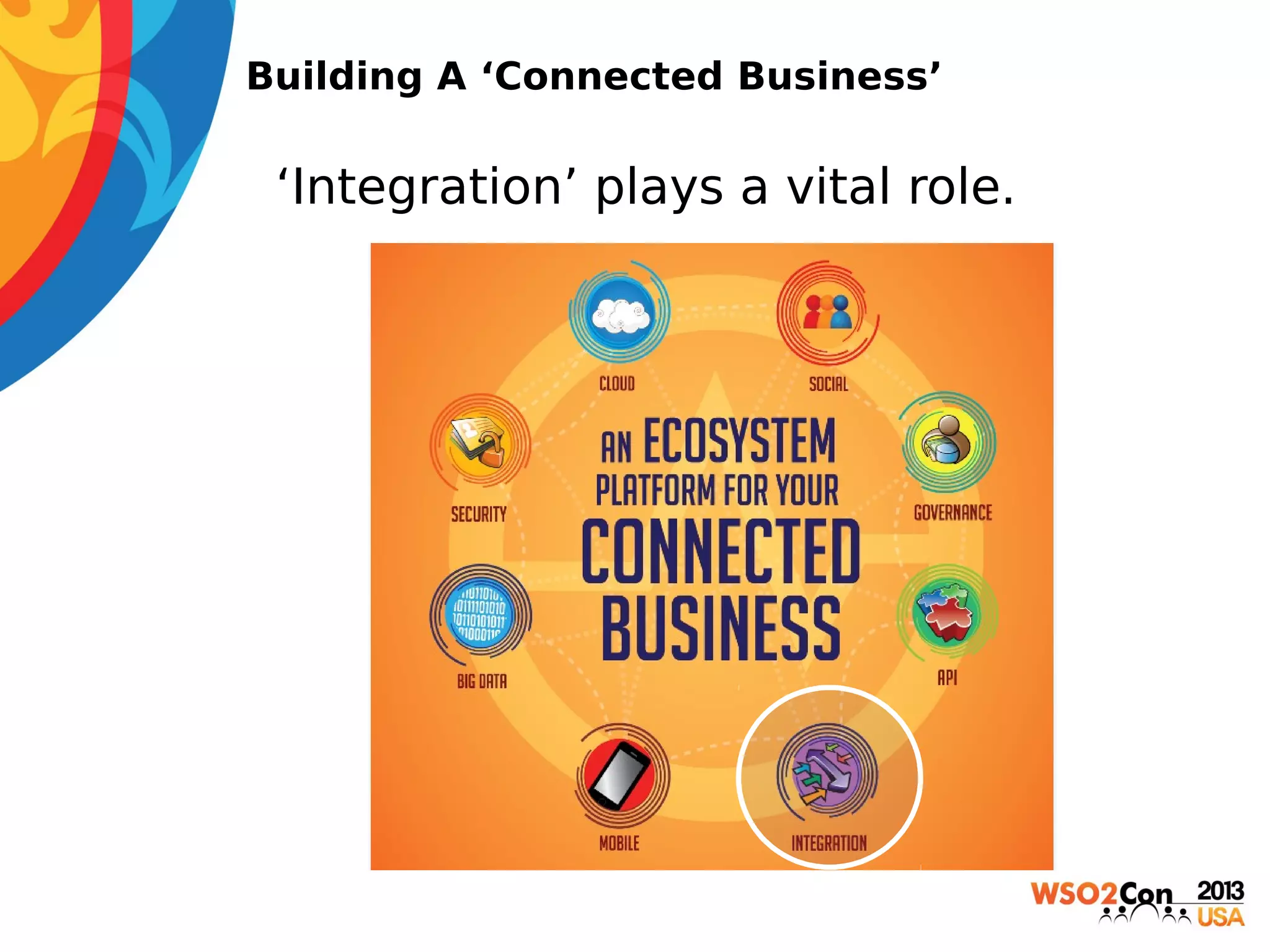 Building A ‘Connected Business’

• ‘Integration’ plays a vital role.

 