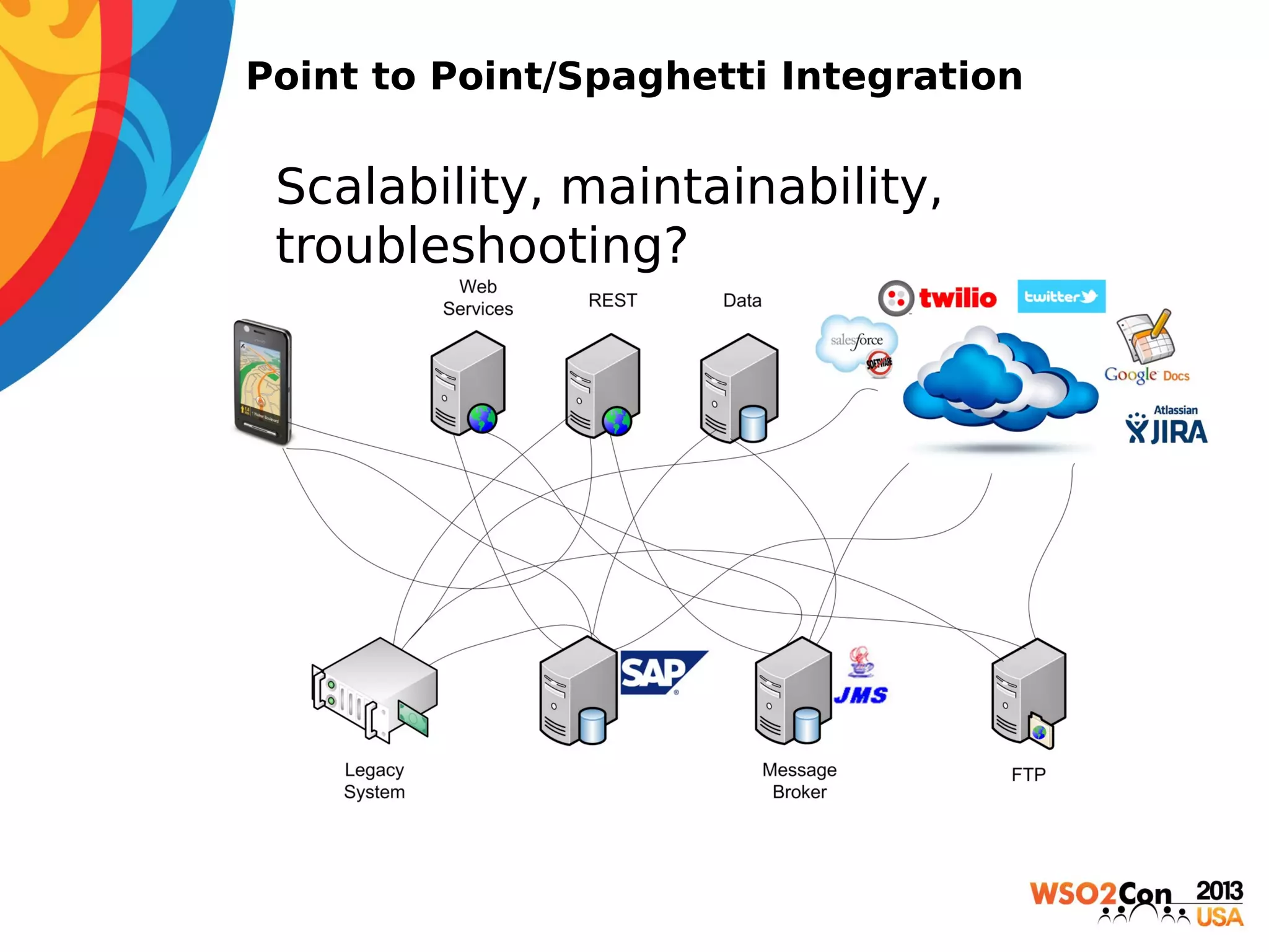 Point to Point/Spaghetti Integration

• Scalability, maintainability,
troubleshooting?

 