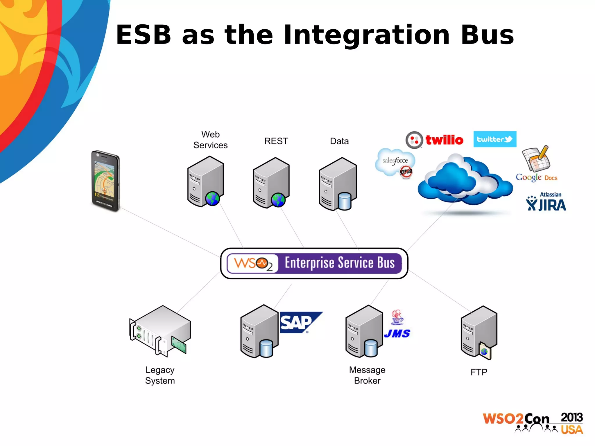ESB as the Integration Bus

 