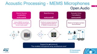 Acoustic Processing - MEMS Microphones
Open.Audio
19
Sound Source
Localization
osxAcousticSL
Beamforming
osxAcousticBF
Acoustic Echo
Cancellation
osxAcousticEC
Using a MEMS microphone
array, it estimates the angle of
arrival of audio signal
Small and compact directional
virtual microphone based on
ST MEMS microphone array
Based on the Speex.org Open
Source libraries
Support for µ4 (micro-4)
The smallest microphone array architecture ever!
 