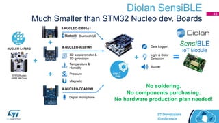 No soldering.
No components purchasing.
No hardware production plan needed!
Diolan SensiBLE
Much Smaller than STM32 Nucleo dev. Boards
+
+
+ +
43
 