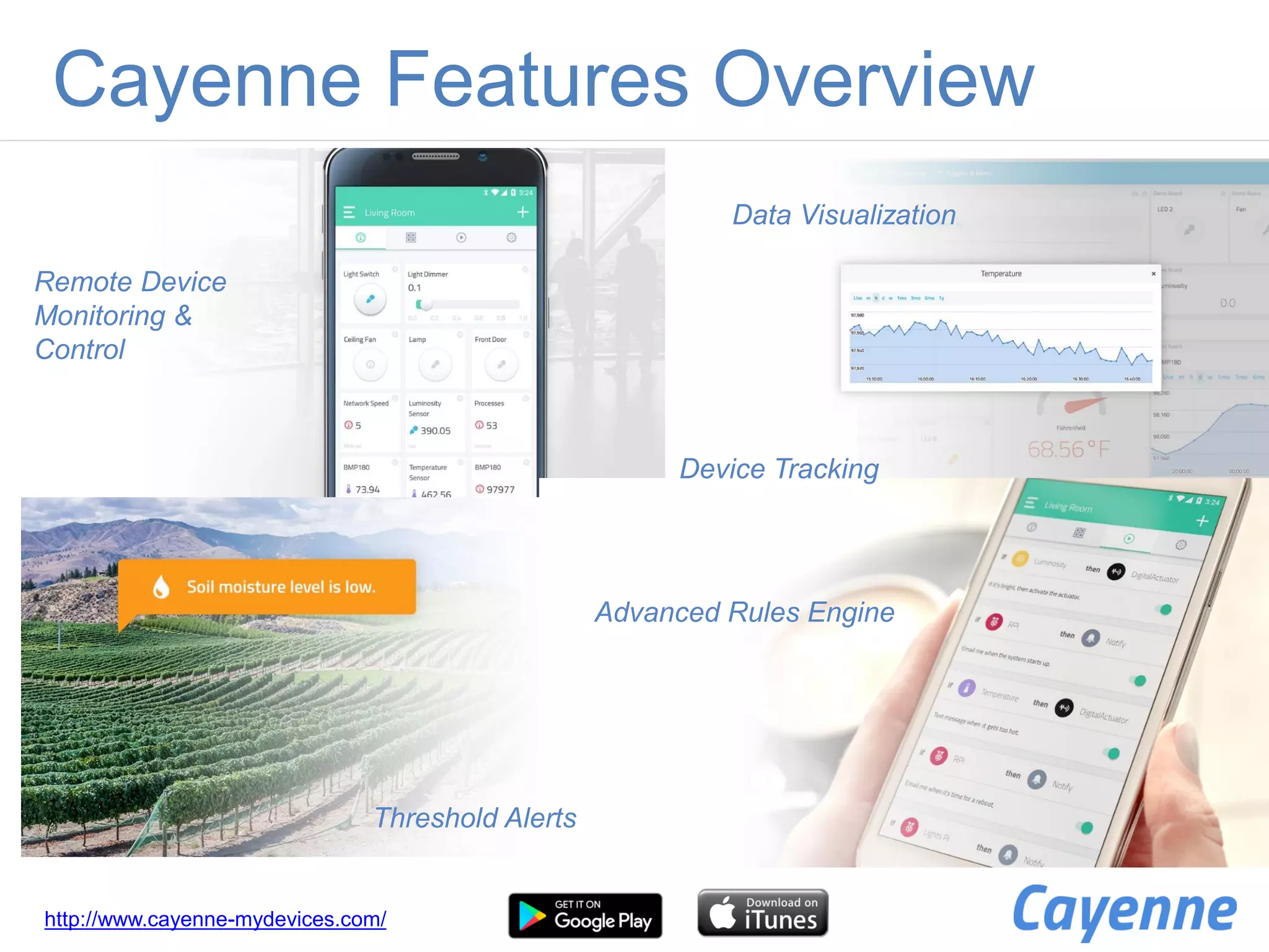 Cayenne Features Overview
http://www.cayenne-mydevices.com/
Remote Device
Monitoring &
Control
Threshold Alerts
Advanced Rules Engine
Data Visualization
Device Tracking
 