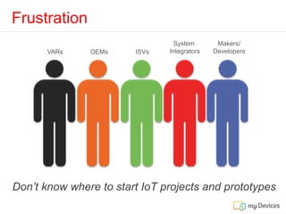 Frustration
VARs ISVs
System
IntegratorsOEMs
Makers/
Developers
Don’t know where to start IoT projects and prototypes
 