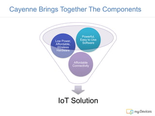 Cayenne Brings Together The Components
IoT Solution
Affordable
Connectivity
Low Power,
Affordable,
Wireless
Hardware
Powerful,
Easy to Use
Software
 
