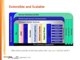 Extensible Coach Using WSO2 as a Mobile Services Platform | PPTX