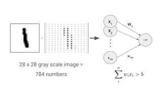 28 x 28 gray scale image =
784 numbers
 