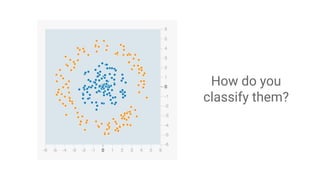 How do you
classify them?
 