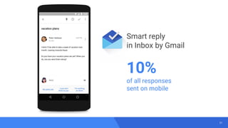 31
Smart reply
in Inbox by Gmail
10%
of all responses
sent on mobile
 