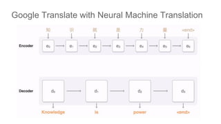 Google Translate with Neural Machine Translation
 