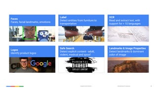 Confidential & ProprietaryGoogle Cloud Platform 38
Faces
Faces, facial landmarks, emotions
OCR
Read and extract text, with
support for > 10 languages
Label
Detect entities from furniture to
transportation
Logos
Identify product logos
Landmarks & Image Properties
Detect landmarks & dominant
color of image
Safe Search
Detect explicit content - adult,
violent, medical and spoof
 