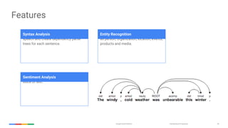 Confidential & ProprietaryGoogle Cloud Platform 44
Features
Extract sentence, identify parts of
speech and create dependency parse
trees for each sentence.
Identify entities and label by types such
as person, organization, location, events,
products and media.
Understand the overall sentiment of a
block of text.
Syntax Analysis Entity Recognition
Sentiment Analysis
 