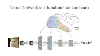 Neural Network is a function that can learn
 