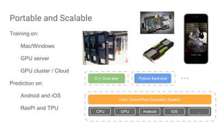Portable and Scalable
Training on:
Mac/Windows
GPU server
GPU cluster / Cloud
Prediction on:
Android and iOS
RasPi and TPU
 