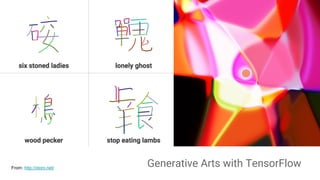 From: http://otoro.net/
Generative Arts with TensorFlow
 
