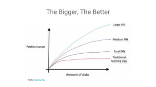 From: Andrew Ng
The Bigger, The Better
 