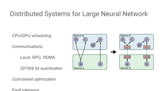 CPU/GPU scheduling
Communications
Local, RPC, RDMA
32/16/8 bit quantization
Cost-based optimization
Distributed Systems for Large Neural Network
 