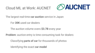 Cloud ML at Work: AUCNET
The largest real-time car auction service in Japan
For 30K used car dealers
The auction volume overs $3.7B every year
Problem: auction entry is time consuming task for dealers
Classifying parts of car for thousands of photos
Identifying the exact car model
 