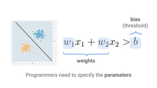 weights
bias
(threshold)
Programmers need to specify the parameters
 