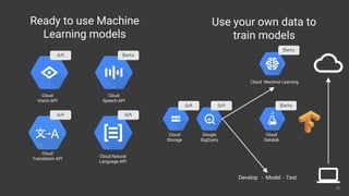 8282
Ready to use Machine
Learning models
Use your own data to
train models
Cloud
Vision API
Cloud
Speech API
Cloud
Translation API
Cloud Machine Learning
Develop - Model - Test
Google
BigQuery
Cloud
Storage
Cloud
Datalab
Beta
GA BetaGA
Beta
GA
GA GA
Cloud Natural
Language API
 