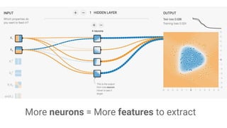 More neurons = More features to extract
 