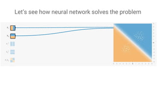Let’s see how neural network solves the problem
 