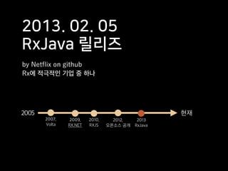 2013. 02. 05
RxJava 릴리즈
by Netﬂix on github
Rx에 적극적인 기업 중 하나
2005 현재
2007,
Volta
2009,
RX.NET
2010,
RXJS
2012,
오픈소스 공개
2013
RxJava
 