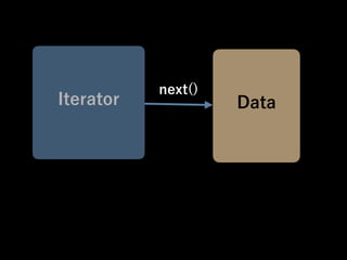 Iterator Data
next()
 