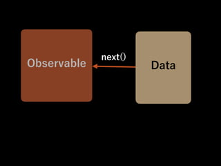 Observable Data
next()
 