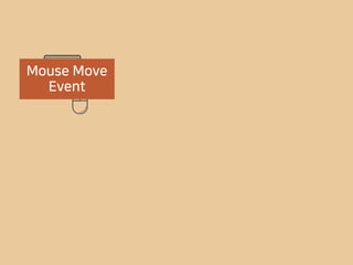 Mouse Move
Event
 