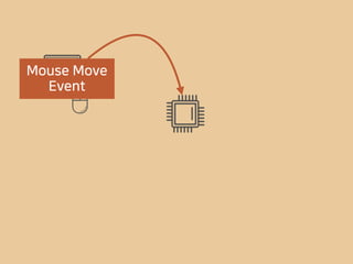 Mouse Move
Event
 