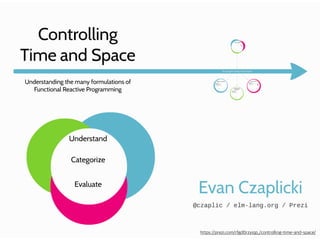 https://prezi.com/rfgd0rzyiqp_/controlling-time-and-space/
 
