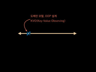 도메인 모델, OOP 설계
KVO(Key-Value Observing)
 