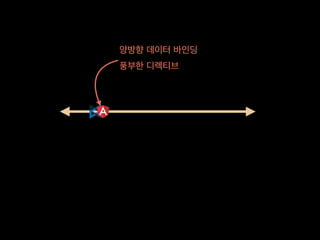 양방향 데이터 바인딩
풍부한 디렉티브
 