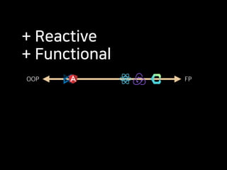+ Reactive
+ Functional
OOP FP
 