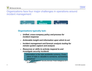 IBM Security Services


Organizations face four major challenges in operations around
incident management
                             Assumption              Assumption                 Assumption
                                #1:                    #2:                       #3:
                             I am under              Attackers                  No endpoint
                                attack                 are                      device is
                             right now.              already in.                 secure.
                    Organizations typically lack:
                             Unified, cross-company policy and process for
                             incident response
                             Actionable insight and information upon which to act
                             Incident management and forensic analysis tooling for
                             remote system capture and analysis
                             Resources or skills to actively respond to and
                             investigate security incidents
                                “Information is the new worldwide currency. Every
                                  piece of data is valuable to someone, somewhere,
                                  somehow”
                                (IDC, Worldwide and U.S. Security Services Threat Intelligence 2011-
                                   2014 Forecast)
11                                                                                                     © 2012 IBM Corporation
 