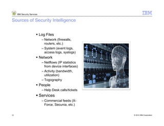 IBM Security Services


Sources of Security Intelligence


                             Log Files
                              – Network (firewalls,
                                routers, etc.)
                              – System (event logs,
                                access logs, syslogs)
                             Network
                              – Netflows (IP statistics
                                from device interfaces)
                              – Activity (bandwidth,
                                utilization)
                              – Togography
                             People
                              – Help Desk calls/tickets
                             Services
                              – Commercial feeds (X-
                                Force, Secunia, etc.)


12                                                             © 2012 IBM Corporation
                                                          12
 