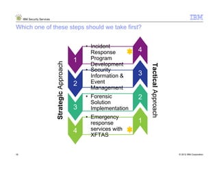 IBM Security Services


Which one of these steps should we take first?


                                                      • Incident
                                                        Response         4
                             Strategic Approach   1     Program
                                                        Development




                                                                             Tactical Approach
                                                      • Security
                                                        Information &    3
                                                  2     Event
                                                        Management
                                                      • Forensic         2
                                                        Solution
                                                  3     Implementation
                                                      • Emergency
                                                        response         1
                                                  4     services with
                                                        XFTAS


16                                                                                               © 2012 IBM Corporation
 