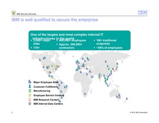IBM Security Services


IBM is well qualified to secure the enterprise


                   One of the largest and most complex internal IT
                    infrastructures in the world
                     2,000+ major            400,000+ employees   1M+ traditional
                     sites                   Approx. 200,000+     endpoints
                     170+                    contractors          ~50% of employees
                     countries                                    are mobile




                      Major Employee Sites
                      Customer Fulfillment
                      Manufacturing
                      Employee Service Centers
                      IBM Research Centers
                      IBM Internal Data Centers


2                                                                                     © 2012 IBM Corporation
 