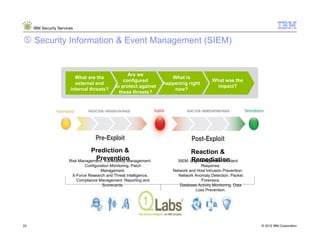 IBM Security Services


     Security Information & Event Management (SIEM)


                                                     Are we
                          What are the                                  What is
                                                   configured                                 What was the
                          external and                               happening right
                                               to protect against                               impact?
                        internal threats?                                now?
                                                 these threats?




                                 Prediction &                                    Reaction &
                                   Prevention
                       Risk Management. Vulnerability Management.                Remediation
                                                                           SIEM. Log Management. Incident
                               Configuration Monitoring. Patch                         Response.
                                       Management.                       Network and Host Intrusion Prevention.
                         X-Force Research and Threat Intelligence.         Network Anomaly Detection. Packet
                           Compliance Management. Reporting and                        Forensics.
                                        Scorecards.                         Database Activity Monitoring. Data
                                                                                    Loss Prevention.




23                                                                                                                © 2012 IBM Corporation
 