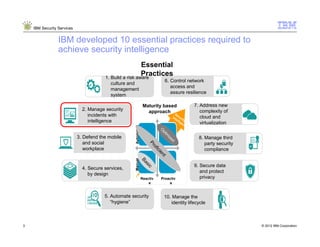 IBM Security Services


                 IBM developed 10 essential practices required to
                 achieve security intelligence
                                                          Essential
                                                          Practices
                                        1. Build a risk aware
                                                                                   6. Control network
                                           culture and
                                                                                      access and
                                           management
                                                                                      assure resilience
                                           system

                                                                   Maturity based                       7. Address new
                              2. Manage security                     approach S                            complexity of
                                 incidents with                                             e
                                                                                         in cur            cloud and
                                                                                           te ity
                                 intelligence                                                llig
                                                                                                 en        virtualization
                                                                                                   ce


                                                      Automated




                                                                             O
                                                                                 pt
                                                                                    im
                            3. Defend the mobile                                                          8. Manage third




                                                                                     ize
                               and social




                                                                                        d
                                                                                                             party security
                                                                       Pr
                                                                         of
                               workplace                                                                     compliance
                                                                            ic
                                                                            ie
                                                                               n t
                                                      Manual
                                                                  Ba




                                                                                                        9. Secure data
                                                                    si



                              4. Secure services,
                                                                     c




                                                                                                           and protect
                                 by design
                                                                  Reactiv        Proactiv                  privacy
                                                                      e              e


                                        5. Automate security                      10. Manage the
                                           “hygiene”                                  identity lifecycle



3                                                                                                                             © 2012 IBM Corporation
 