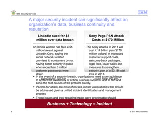 IBM Security Services


                 A major security incident can significantly affect an
                 organization’s data, business continuity and
                 reputation
                             LinkedIn sued for $5                     Sony Pegs PSN Attack
                            million over data breach                   Costs at $170 Million

                     An Illinois woman has filed a $5                The Sony attacks in 2011 will
                       million lawsuit against                         cost it 14 billion yen ($170
                       LinkedIn Corp, saying the                       million dollars) in increased
                       social network violated                         customer support costs,
                       promises to consumers by not                    welcome-back packages,
                       having better security in place                 legal fees, lower sales and
                       when more than 6 million                        measures to strengthen
                       customer passwords were                         security, part of a $3.1B total
                       stolen                                          loss in 2011.
                       In the event of a security breach, organizations need expert guidance
                             Source: Reuters, June 2012                     Source: Forbes, May 2011
                       to protect the availability of critical business systems, and to find and
                       solve the root causes of the problem quickly.
                       Vectors for attack are most often well-known vulnerabilities that should
                       be addressed given a unified incident identification and management
                       process
                       These issues and their resulting impact were preventable should
                       organizations have brought on a knowledgeable security partner early
                       on          Business + Technology = Incident
6                                                                                                        © 2012 IBM Corporation
 