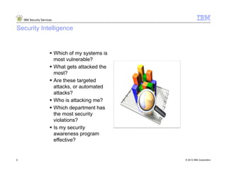 IBM Security Services


Security Intelligence


                            Which of my systems is
                            most vulnerable?
                            What gets attacked the
                            most?
                            Are these targeted
                            attacks, or automated
                            attacks?
                            Who is attacking me?
                            Which department has
                            the most security
                            violations?
                            Is my security
                            awareness program
                            effective?


9                                                        © 2012 IBM Corporation
                                                     9
 