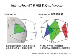 interIsoFoamに利用されるisoAdvector
isoAdvector
気液界面で構成される球面を計算
格子を横切る単一平面で表現
isoAdvectorの時間発展
青、緑、赤の順に時間発展
計算格子内の界面移動も表現可能
58
J...