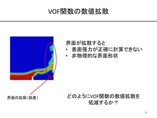 VOF関数の数値拡散
界面の拡散（誤差）
界面が拡散すると
• 表面張力が正確に計算できない
• 非物理的な界面形状
どのようにVOF関数の数値拡散を
低減するか？
68
 