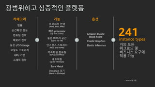 ????? ???? ???
???? ?? ??
???? ??
(AWS, Intel, AMD)
?? processor
(up to 4.0 GHz)
?? ??? ??
(up to 12 TiB)
???? ????
(HDD and NVMe)
????
(up to 100 Gbps)
???? ???
(GPUs and FPGA)
Bare Metal
instance ??
(Nano to 32xlarge)
Amazon Elastic
Block Store
Elastic Inference
Elastic Graphics+ + =
??? ??
??? ??
???? ??
?? I/O Storage
??? ????
GPU ??
??? ??
??
241instance types
?? ??
???? ?
???? ???
?? ??
 