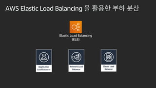 AWS Elastic Load Balancing ? ??? ?? ??
Elastic Load Balancing
(ELB)
 