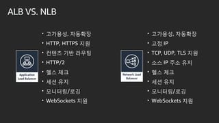 ALB VS. NLB
? ????, ????
? HTTP, HTTPS ??
? ??? ?? ???
? HTTP/2
? ?? ??
? ?? ??
? ????/??
? WebSockets ??
? ????, ????
? ?? IP
? TCP, UDP, TLS ??
? ?? IP ?? ??
? ?? ??
? ?? ??
? ????/??
? WebSockets ??
 