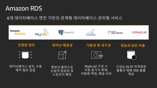 Amazon RDS
6? ?????? ?? ??? ??? ?????? ??? ???
??? ?? ??? ??? ??? ? ??? ??? ?? ??
?????? ??, ??
?? ?? ??
??? ????
??? ??? ?
???? ??
Multi-AZ ?? ?
?? ??? ??,
??? ??, ?? ??
??? OLTP ????
??? ?? SSD ??
??
 