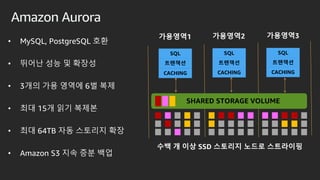 Amazon Aurora
? MySQL, PostgreSQL ??
? ??? ?? ? ???
? 3?? ?? ??? 6? ??
? ?? 15? ?? ???
? ?? 64TB ?? ???? ??
? Amazon S3 ?? ?? ??
Master Replica
????1
SHARED STORAGE VOLUME
????2 ????3
?? ? ?? SSD ???? ??? ?????
SQL
????
CACHING
SQL
????
CACHING
SQL
????
CACHING
 